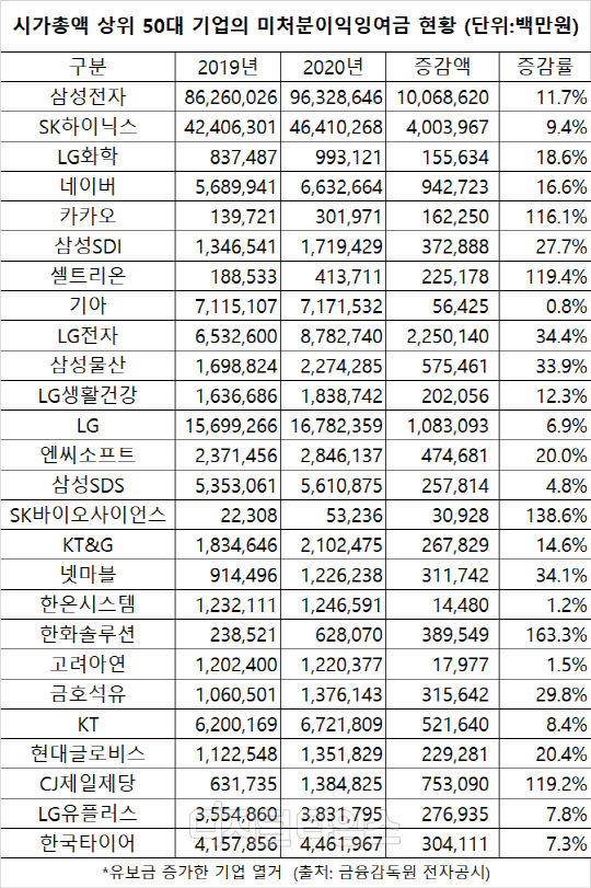 <자료:금융감독원 전자공시시스템>